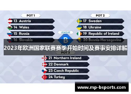 2023年欧洲国家联赛赛季开始时间及赛事安排详解