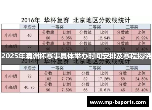 2025年澳洲杯赛事具体举办时间安排及赛程揭晓