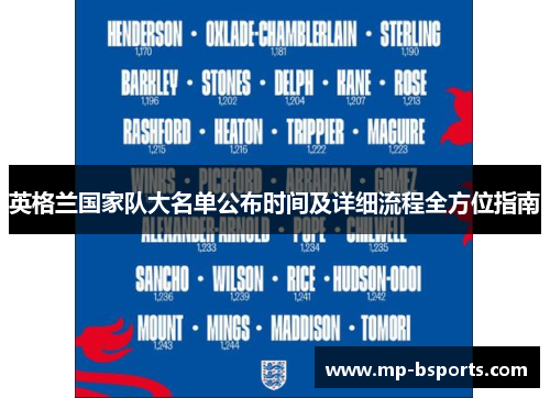 英格兰国家队大名单公布时间及详细流程全方位指南