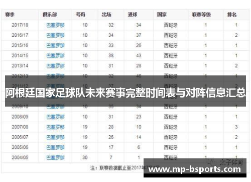 阿根廷国家足球队未来赛事完整时间表与对阵信息汇总