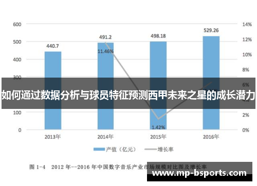 如何通过数据分析与球员特征预测西甲未来之星的成长潜力