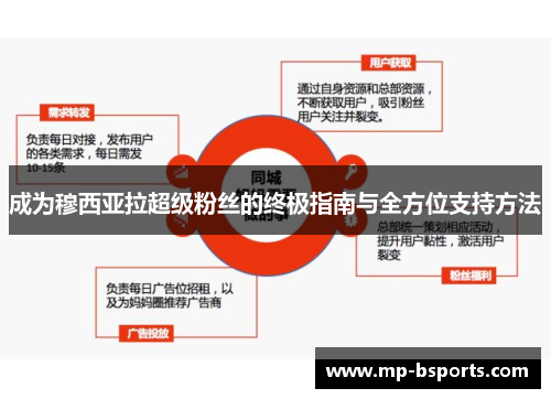 成为穆西亚拉超级粉丝的终极指南与全方位支持方法