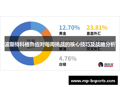 波斯特科格鲁应对每周挑战的核心技巧及战略分析