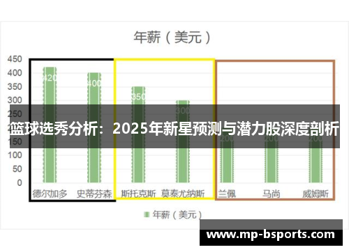 篮球选秀分析：2025年新星预测与潜力股深度剖析