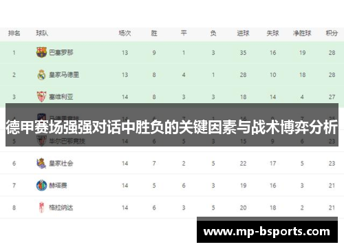 德甲赛场强强对话中胜负的关键因素与战术博弈分析